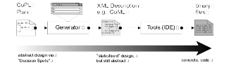 CoPL and CoML Usage Scenario